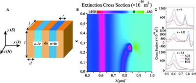 Tunable Unidirectivity of Metal-Dielectric-Metal Plasmonic Nanoantennas With PT-Symmetric Potentials